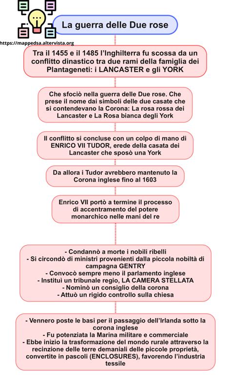 i re della casata tudor|Guerra delle due rose: descrizione degli eventi storici .